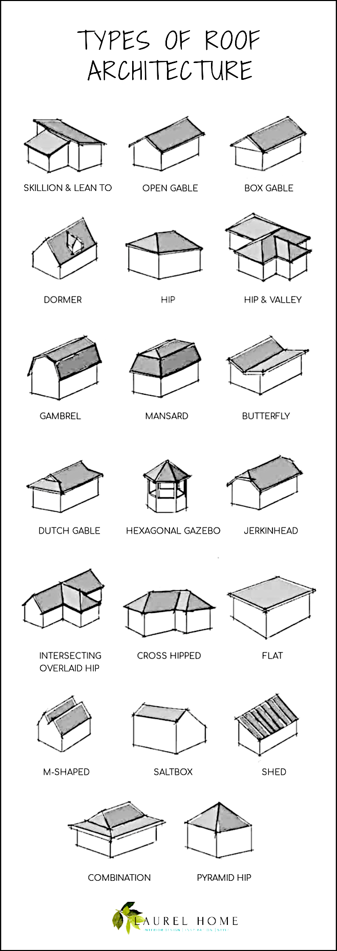 Aber Warum Ist Es Schlechte Architektur Ich Werde Dir Sagen Warum In 2020 Konzeptzeichnungen Architektur Architektur Innenarchitektur Zeichnung