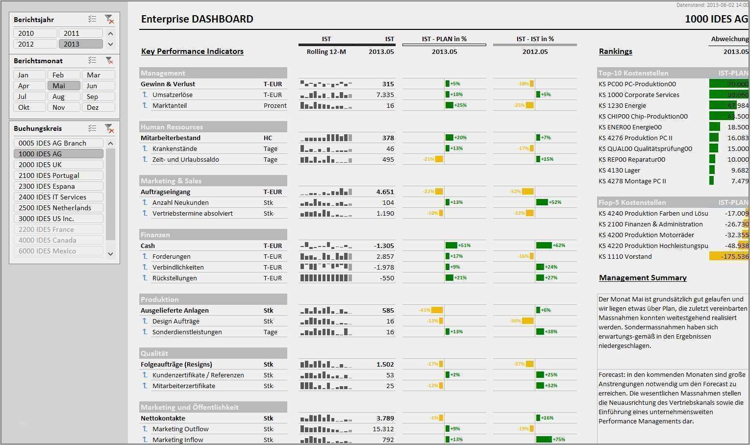 33 Fabelhaft Excel Dashboard Vorlage Abbildung In 2020 Vorlagen Excel Vorlage Abbildungen