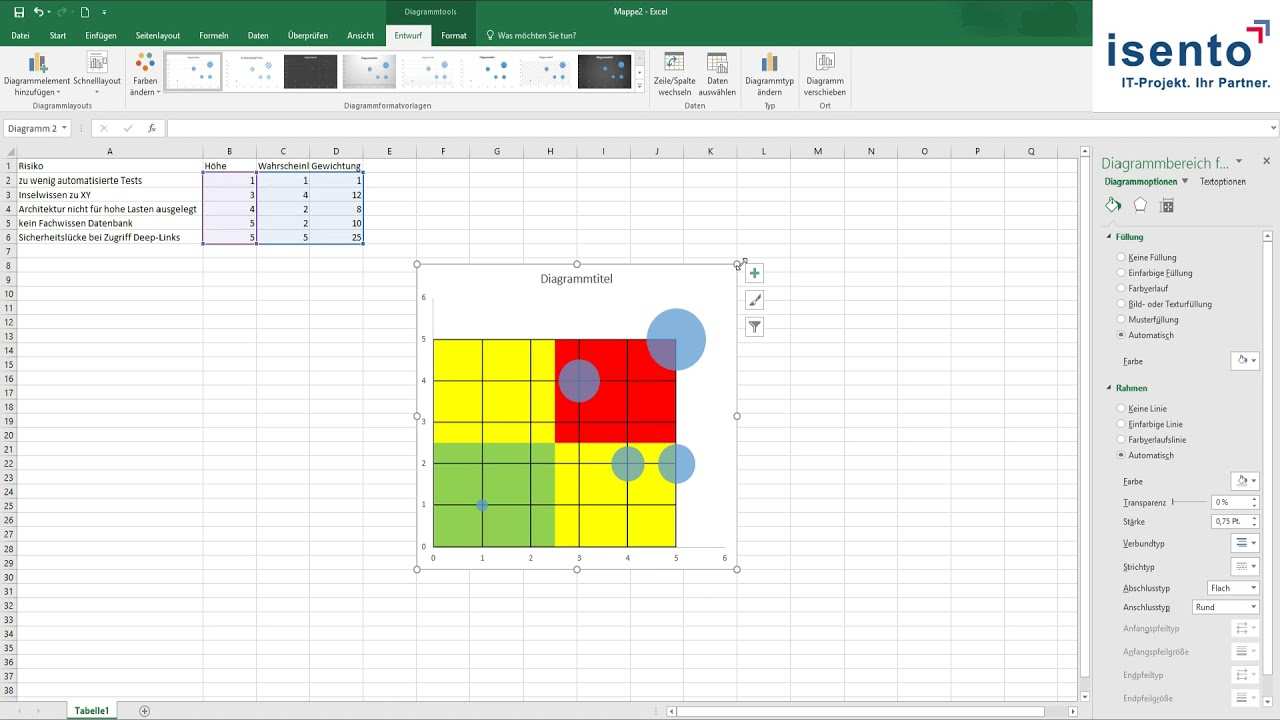 Wie Erstelle Ich Eine 4 Felder Matrix In Excel Youtube