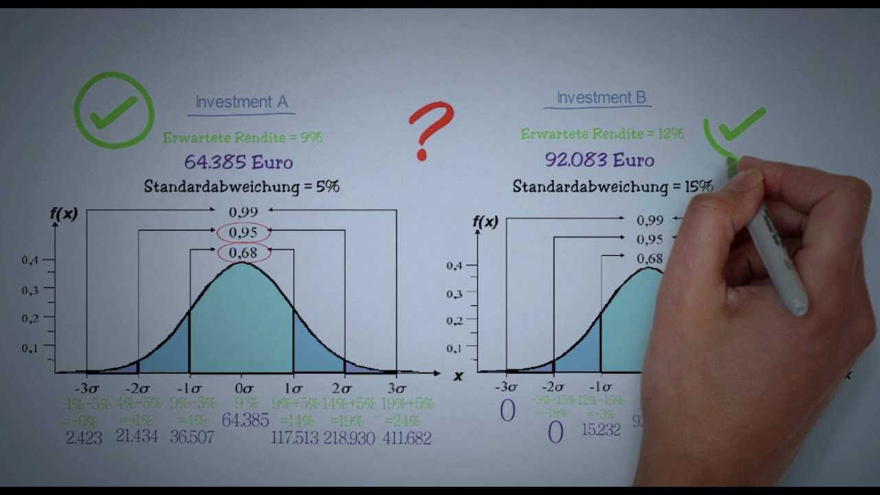 Was Ist Die Standardabweichung Varianz Volatilitat Risiko Bei Etf S Verstehen Borsenwissen Youtube
