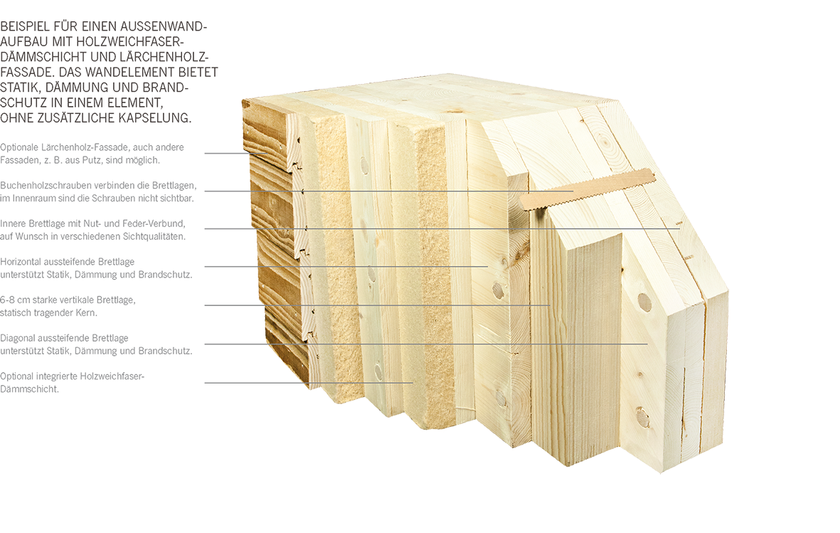 Nur Holz Modell Png 1 181 749 Pixels Framing Construction Green Building Woodworking