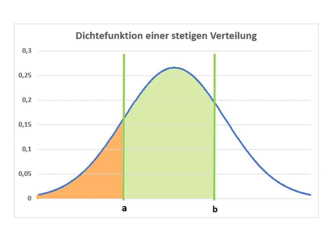 Dichtefunktion Statistik Wiki Ratgeber Lexikon