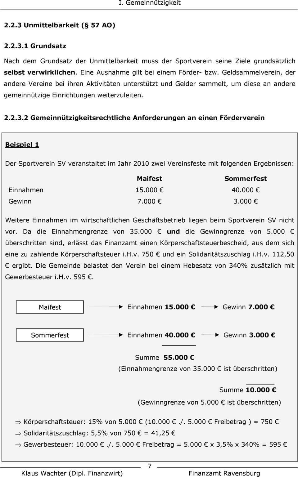 Finanzamt Ravensburg Vortragsveranstaltung Die Besteuerung Der Sportvereine Pdf Free Download