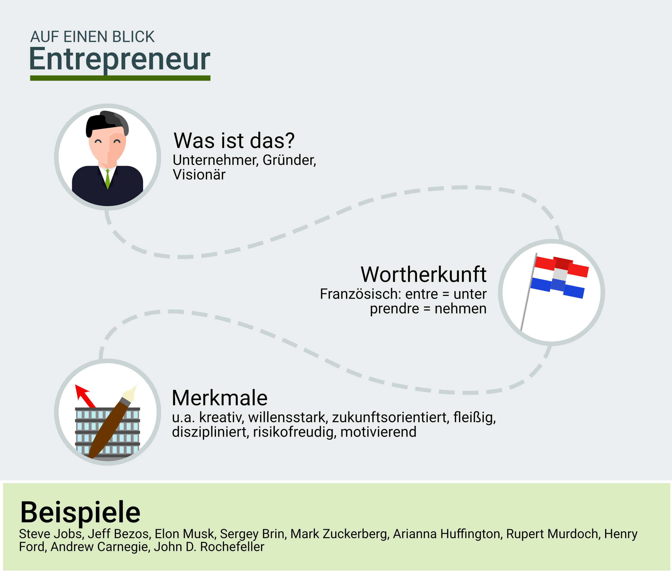 Definition Entrepreneur Merkmale Erfolgsfaktoren Und Beispiele Onpulson Wirtschaftslexikon