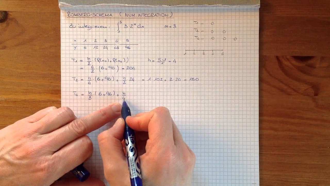 Numerik Numerische Integration Romberg Schema Youtube
