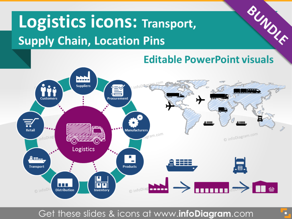 Logistics Icons Transport Supply Chain Management Scm Location Supply Chain Infographic Supply Chain Management Templates Free Design