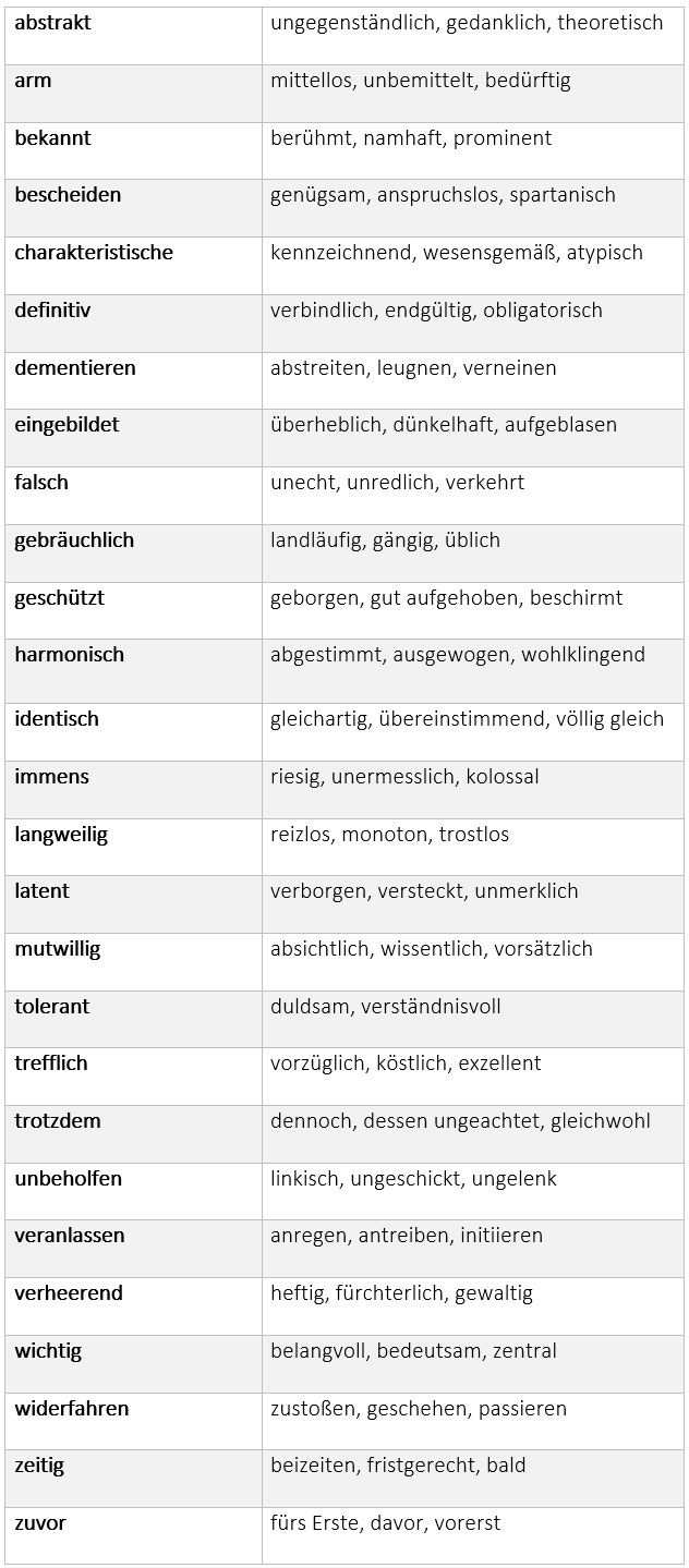 Synonyms For The Most Commonly Used Words In German Learn German German Words German Language
