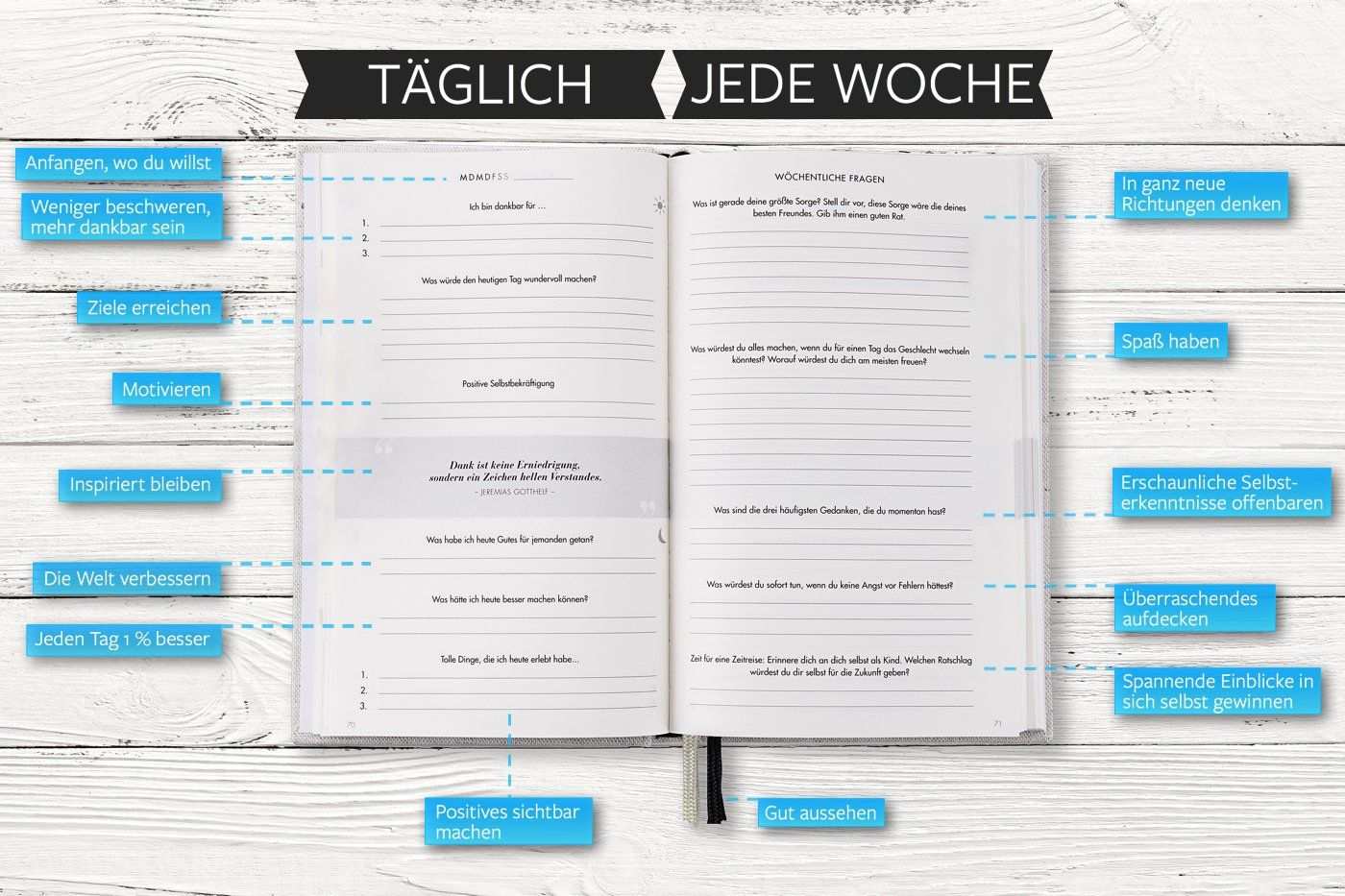 Das 6 Minuten Tagebuch Ein Buch Das Dein Leben Verandert Simples Und Effektives Erfolgs Journal Dankbarkeits Journal Taglic Tagebuch Journal Motivation