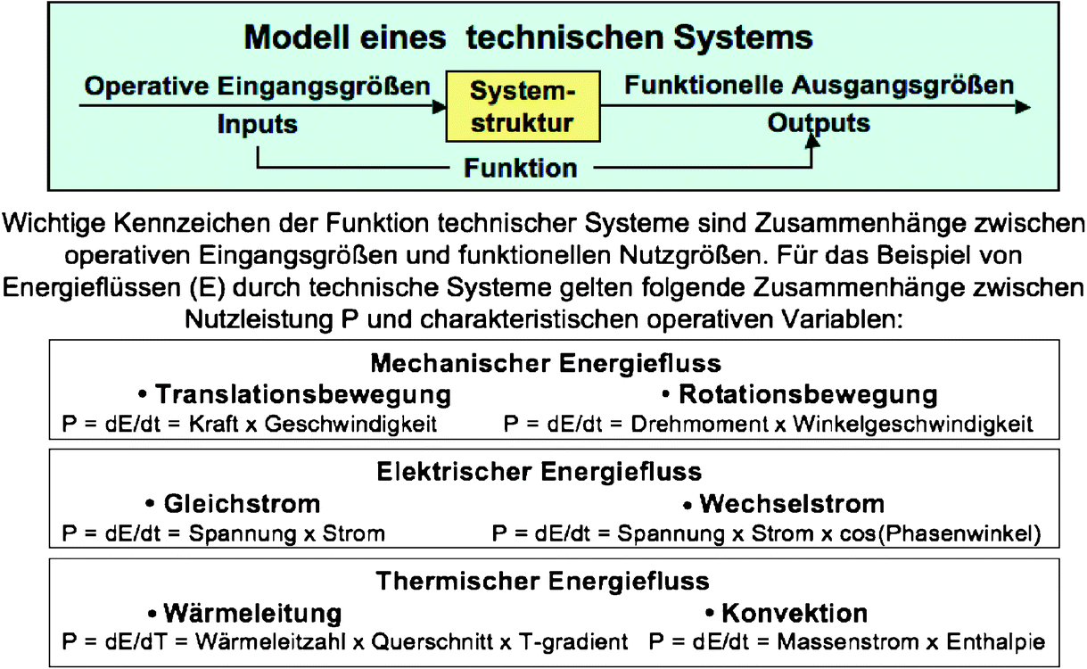 Technische Systeme Springerlink