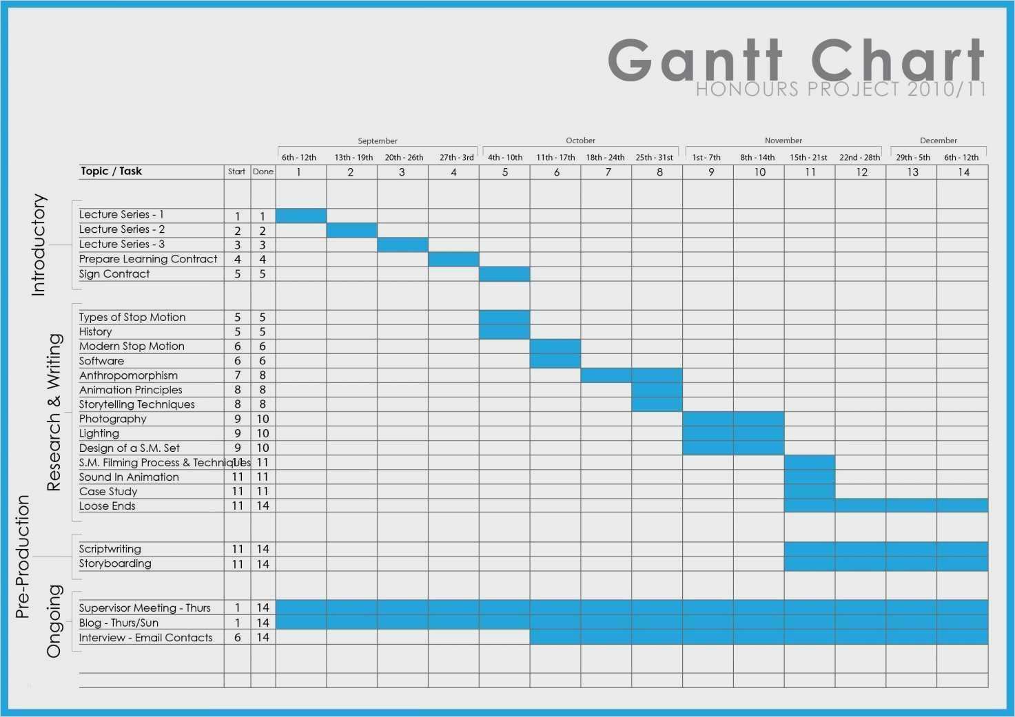 Bewundernswert Excel Gantt Vorlage Jene Konnen Adaptieren Fur Ihre Ideen In 2020 Projektmanagement Vorlagen Vorlagen Kalender Vorlagen