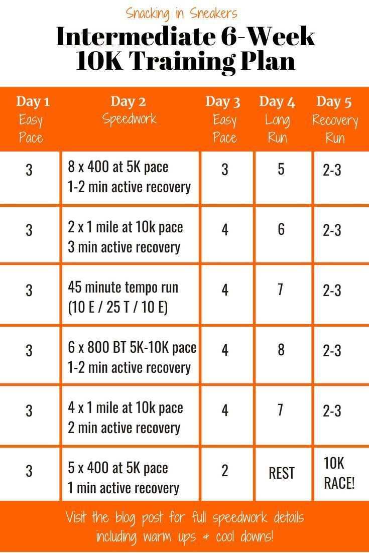 Pin On Workout Routine