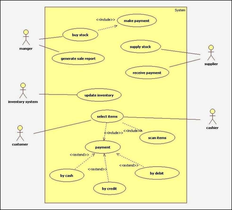 Use Case Diagram For Online Shopping System Class Diagram Engineering Programs Diagram Online