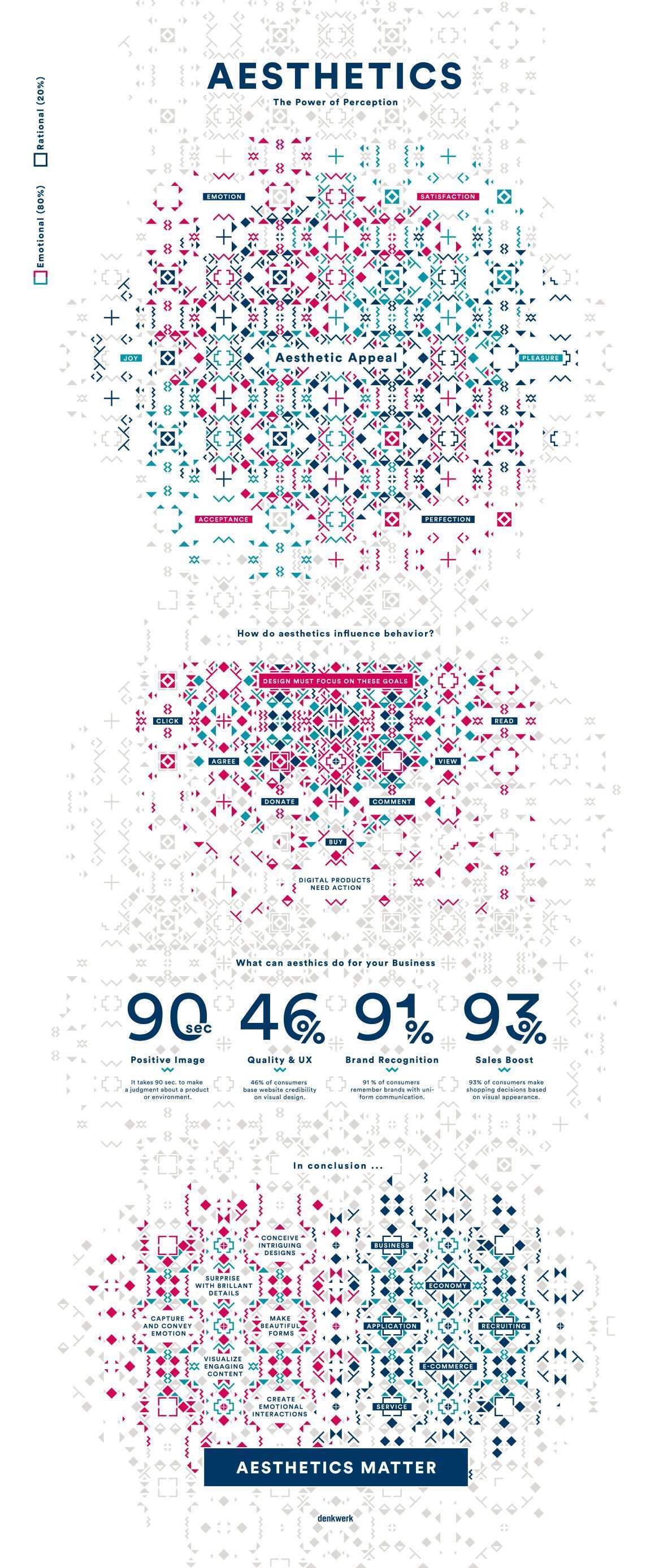 Pin Von Tii Auf Design Infografik Datenvisualisierung Grafik