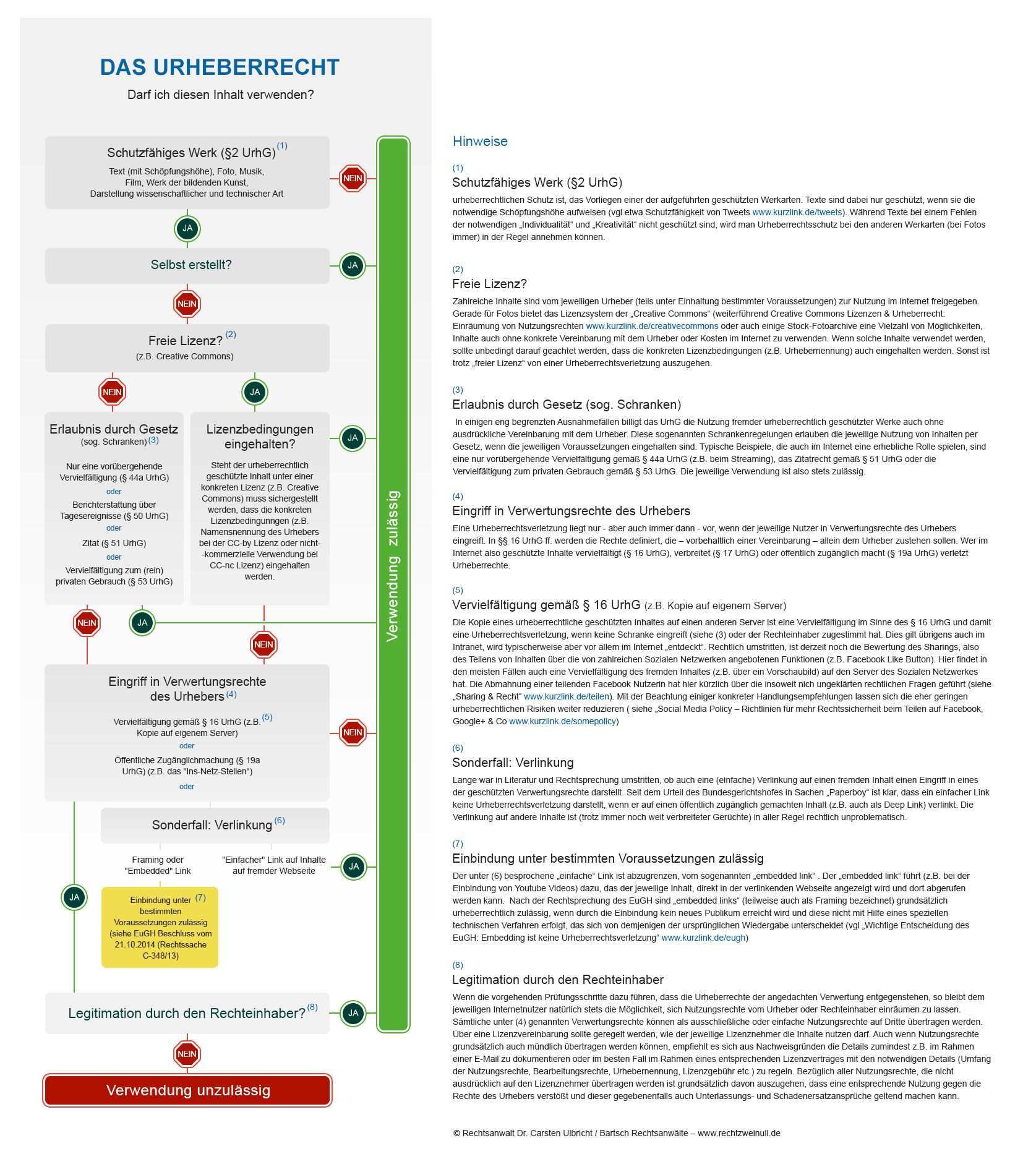 Infografik Urheberrecht Checkliste Zum Rechtssicheren Umgang Mit Inhalten Im Internet Und Social Media Internet Social Media Infografik Urheber Checkliste