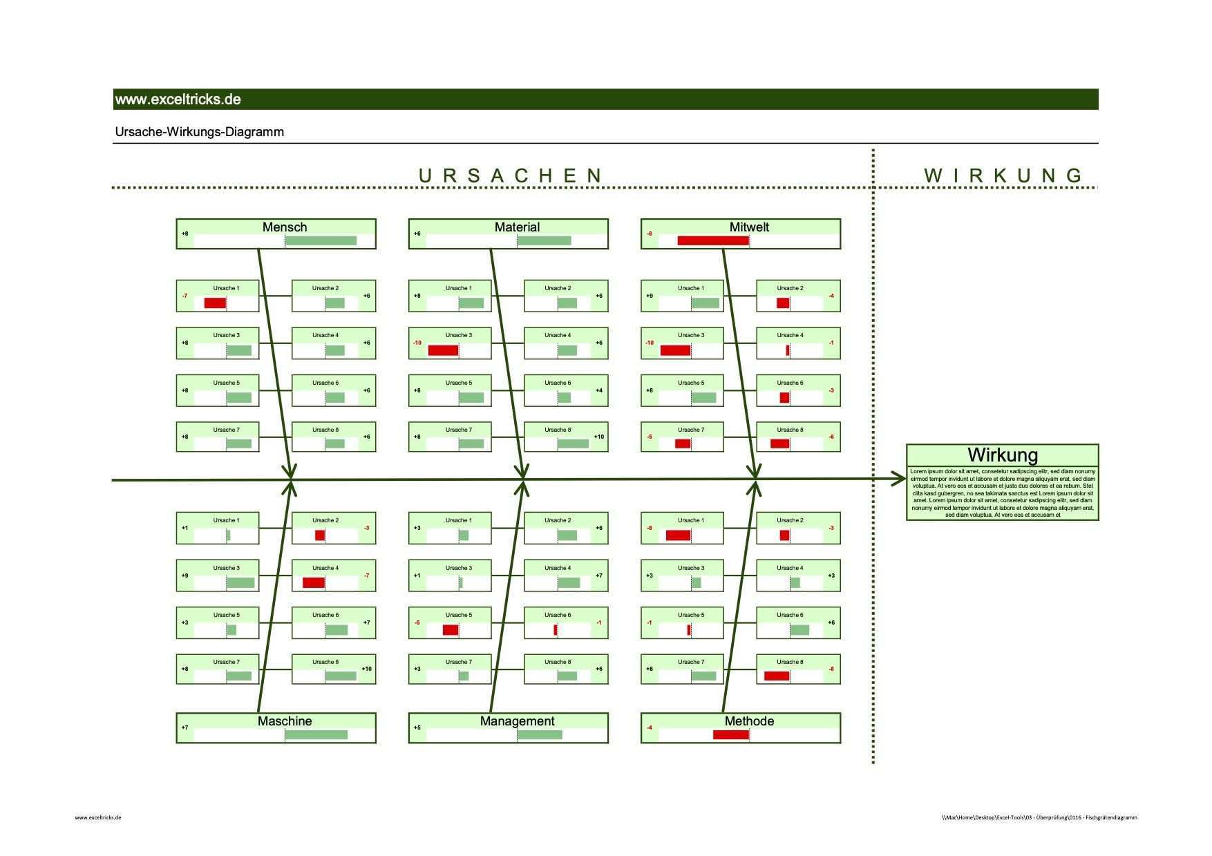 Mit Der Excel Vorlage Fischgratendiagramm Ishikawa Diagramm Ursachen Analysieren Exceltricks Diagramm Excel Vorlage Analysieren