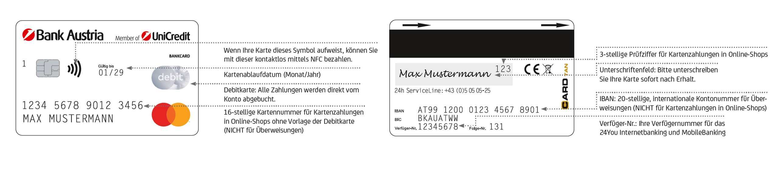 Debitkarte Die Bankcard Der Bank Austria Bank Austria