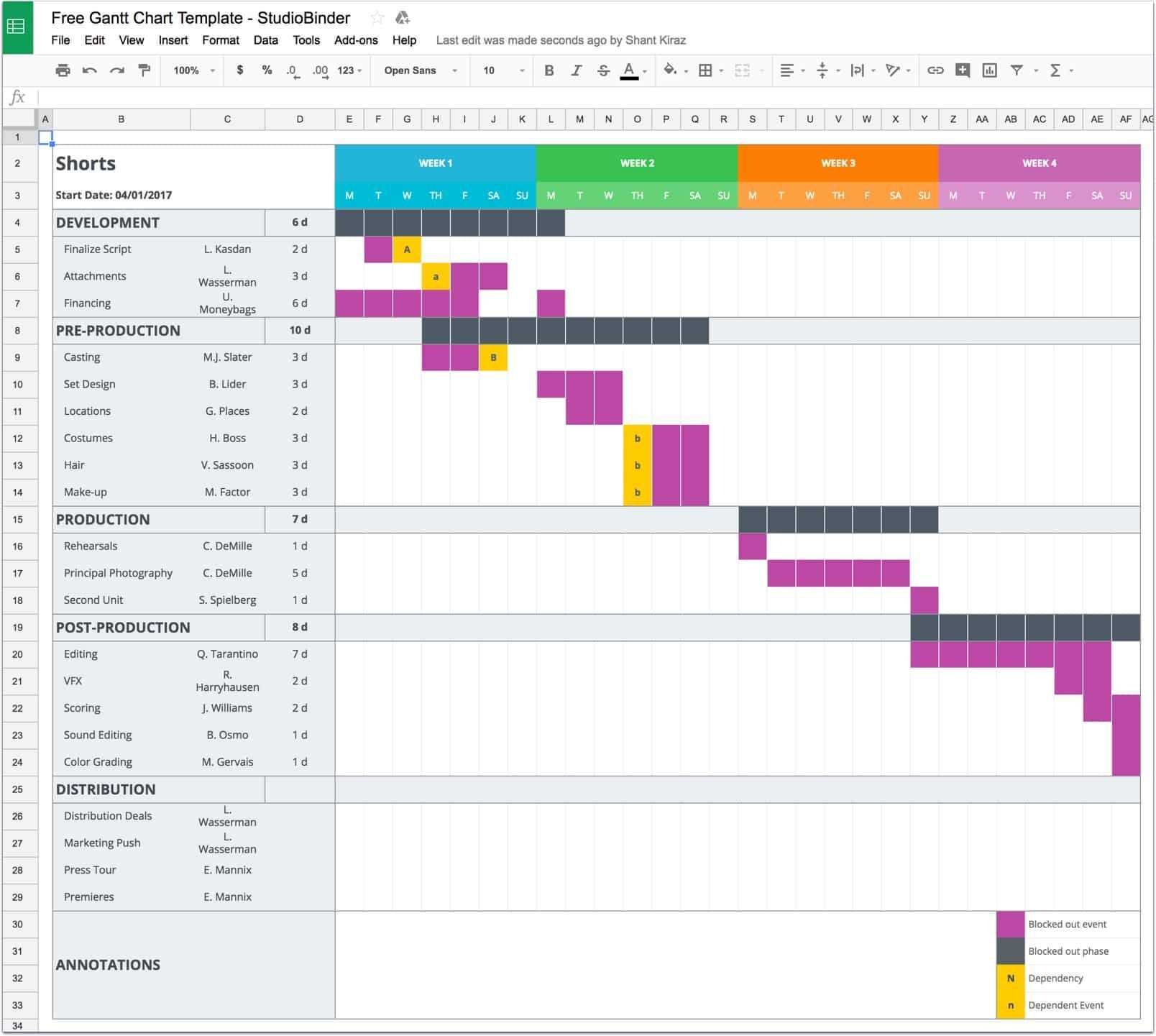 Mastering Your Production Calendar Free Gantt Chart Excel Template Gantt Chart Templates Gantt Chart Excel Templates