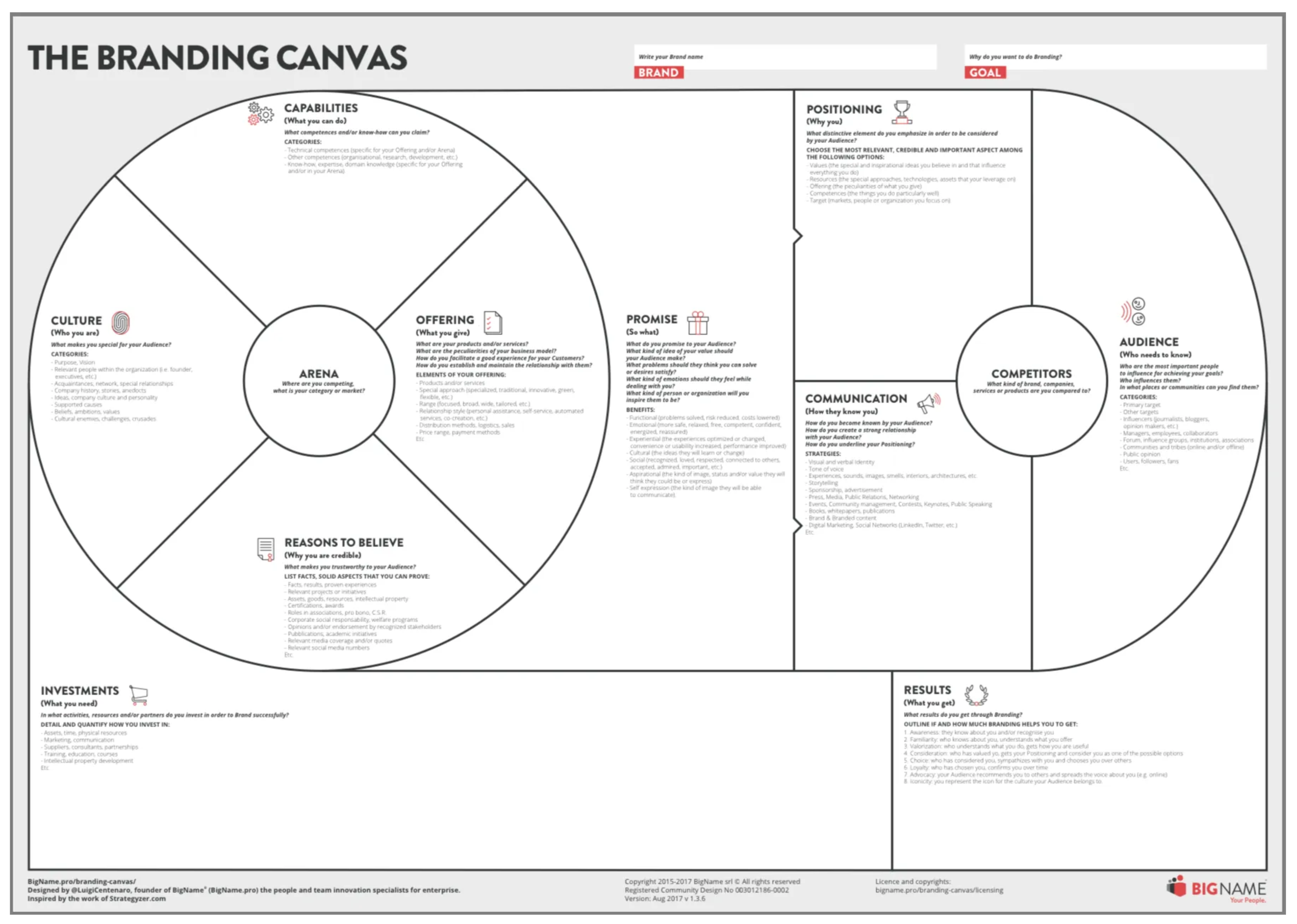 Branding Canvas Business Model Canvas Examples Business Model Canvas Business Canvas