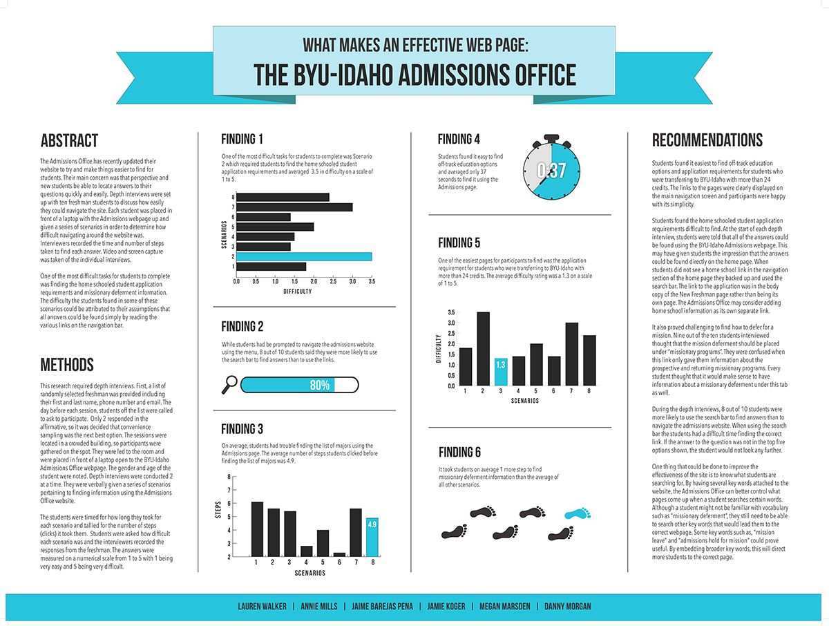 Final Research Poster Small1 Jpg 1200 906 Scientific Poster Design Scientific Poster Research Poster