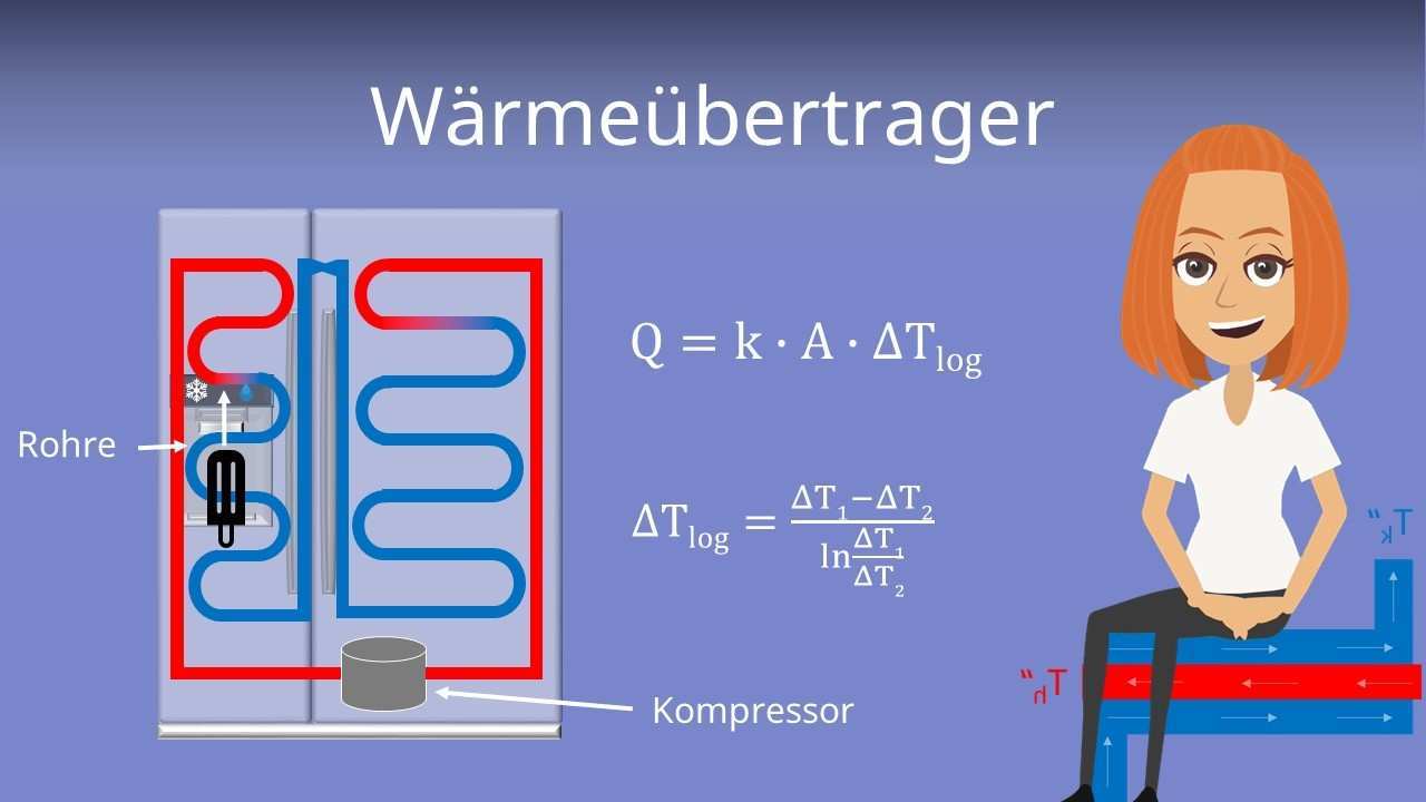 Warmeubertrager Und Warmeubertrager Berechnen Einfach Erklart Mit Video