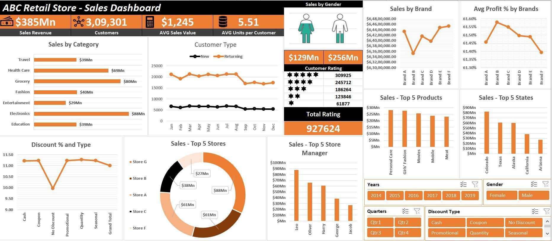 How To Create Interactive Excel Dashboard For Excel Data Analysis Data Visualization Dashboard Examples Data Analysis