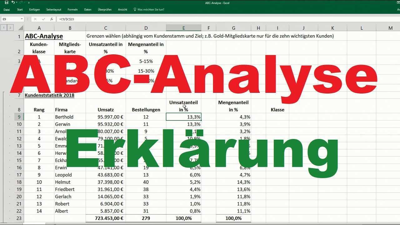 Abc Analyse Erklarung Beispiel Einfach Erklart Kunden Excel Bwl Youtube