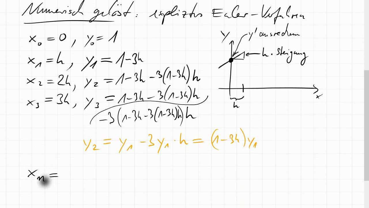 Euler Verfahren Beispiel