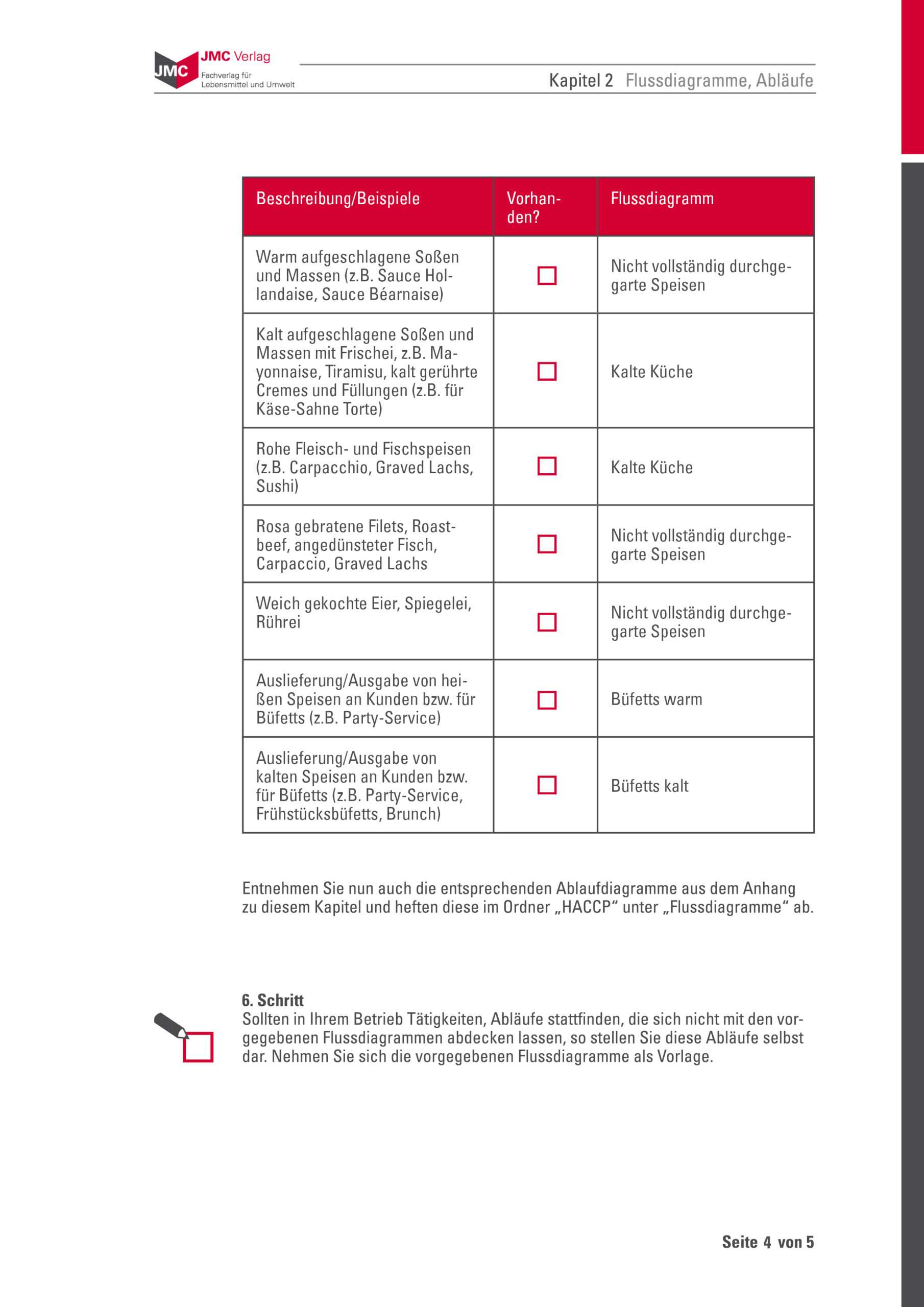 Haccp Gefahrenanalyse Beispiel