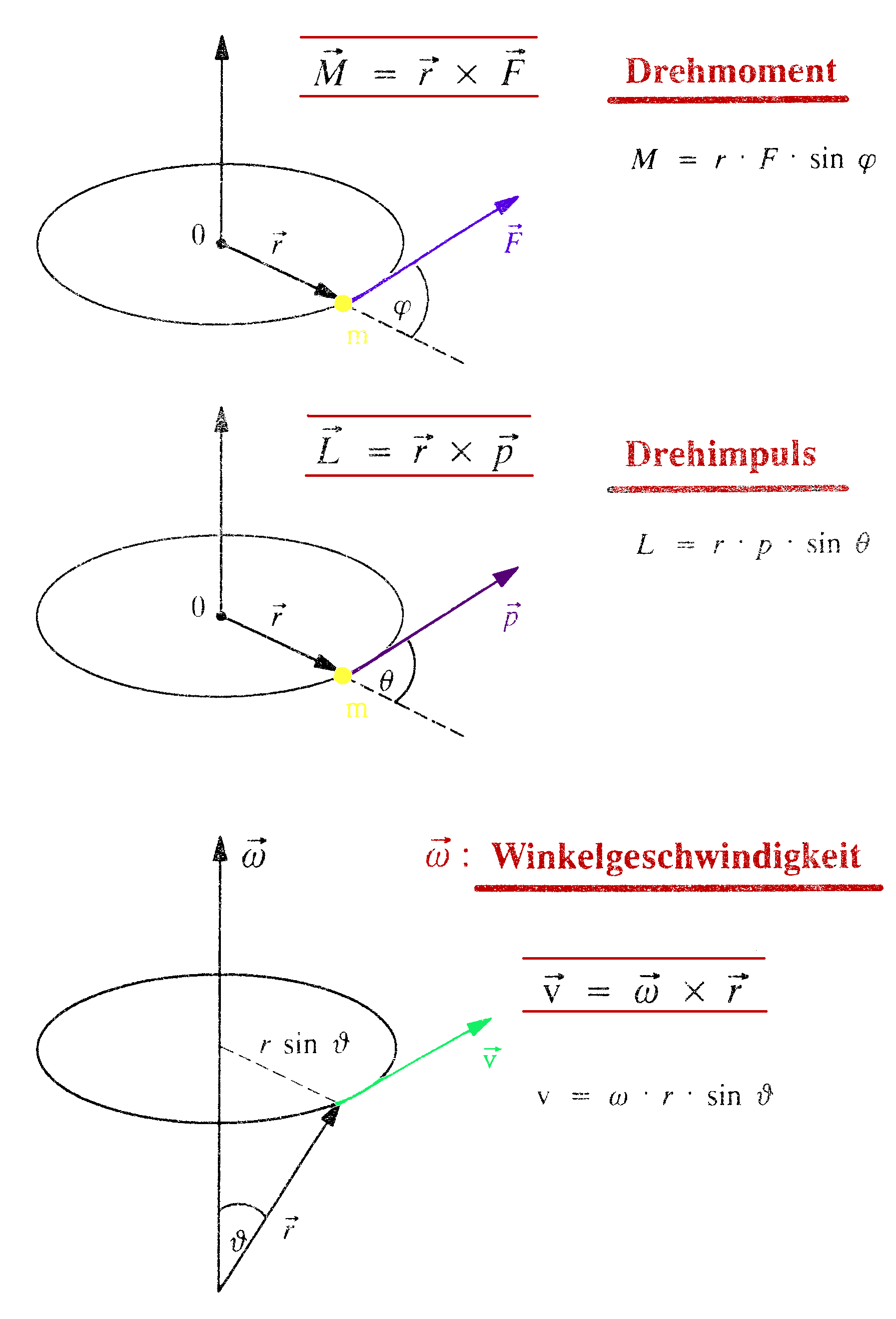 Winkelbeschleunigung Berechnen Beispiel